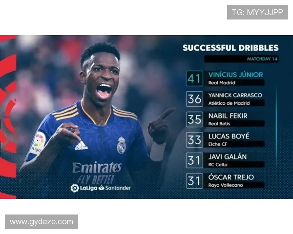 左边锋身价榜揭晓维尼修斯领跑K7与拉菲紧随其后