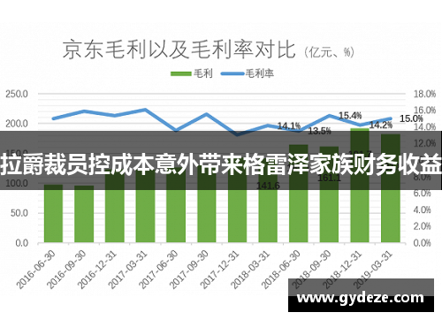 拉爵裁员控成本意外带来格雷泽家族财务收益